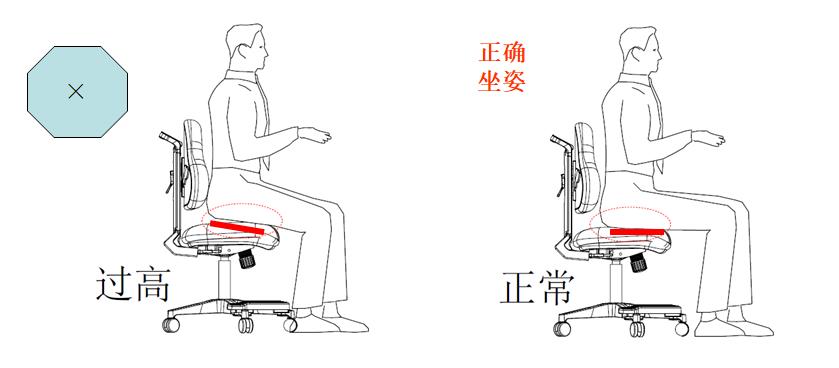 座椅高度對(duì)人的影響_座椅多高才適合？