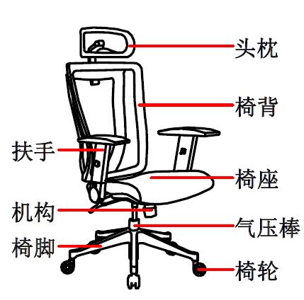 ?人體工程學(xué)椅-人體工學(xué)電腦椅如何選擇？這4點(diǎn)需要注意